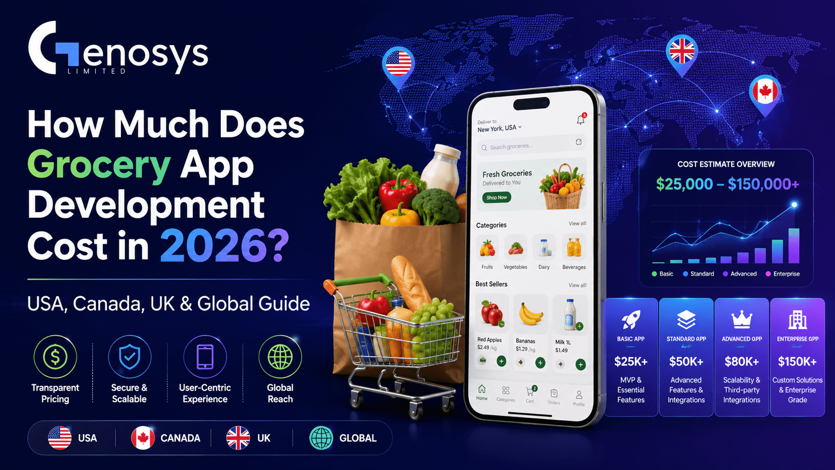 How much does grocery app development cost in 2026 for USA, Canada, UK and global markets