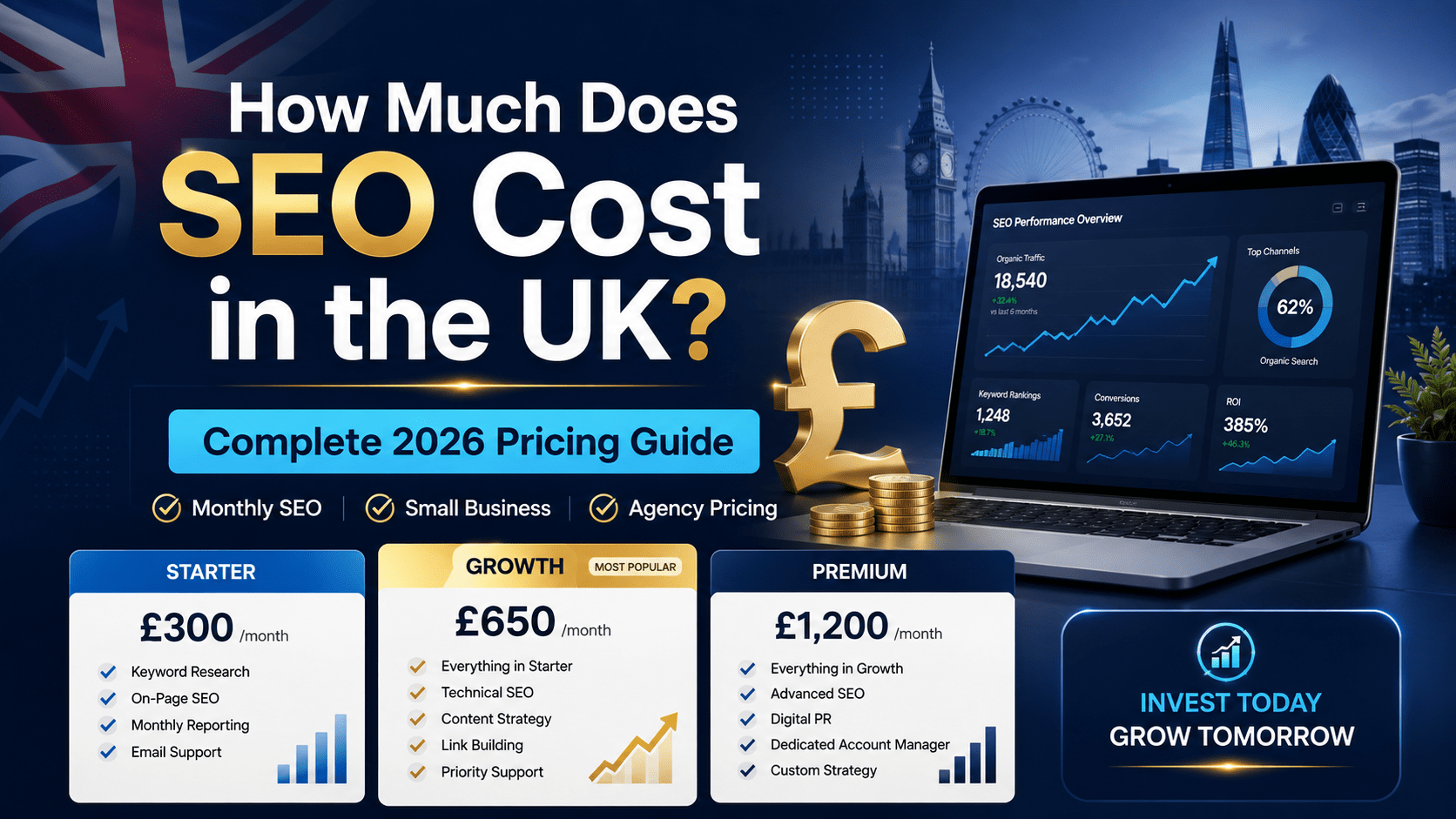 how much does SEO cost UK 2026 pricing guide for small businesses