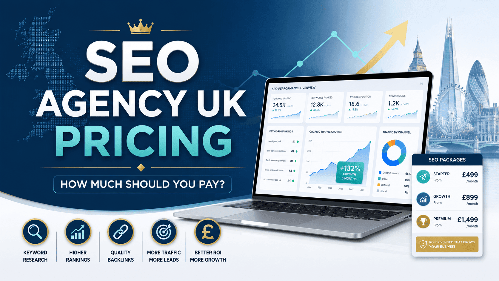 SEO pricing UK package checklist for local SEO technical SEO content and reporting